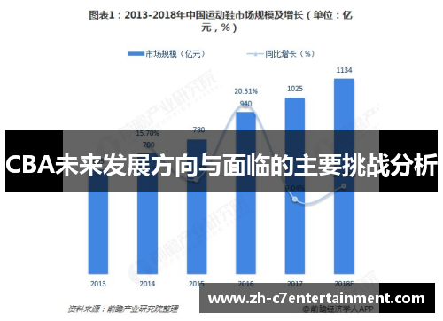 CBA未来发展方向与面临的主要挑战分析 CBA未来发展方向与面临的主要挑战分析