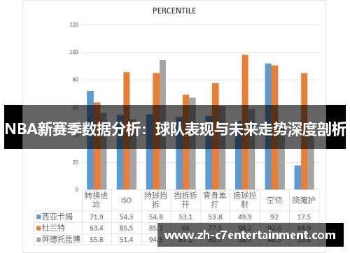 NBA新赛季数据分析:球队表现与未来走势深度剖析 NBA新赛季数据分析:球队表现与未来走势深度剖析