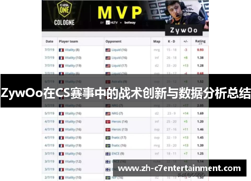 ZywOo在CS赛事中的战术创新与数据分析总结 ZywOo在CS赛事中的战术创新与数据分析总结