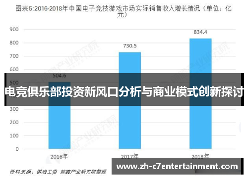 电竞俱乐部投资新风口分析与商业模式创新探讨