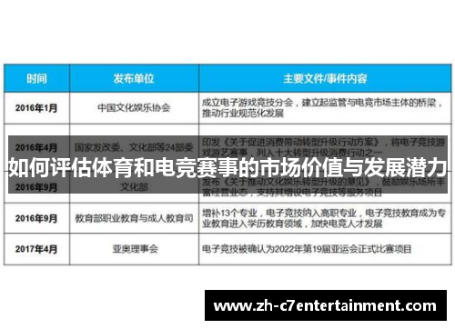 如何评估体育和电竞赛事的市场价值与发展潜力 如何评估体育和电竞赛事的市场价值与发展潜力