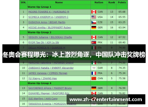 冬奥会赛程曝光:冰上激烈角逐,中国队冲击奖牌榜 冬奥会赛程曝光:冰上激烈角逐,中国队冲击奖牌榜